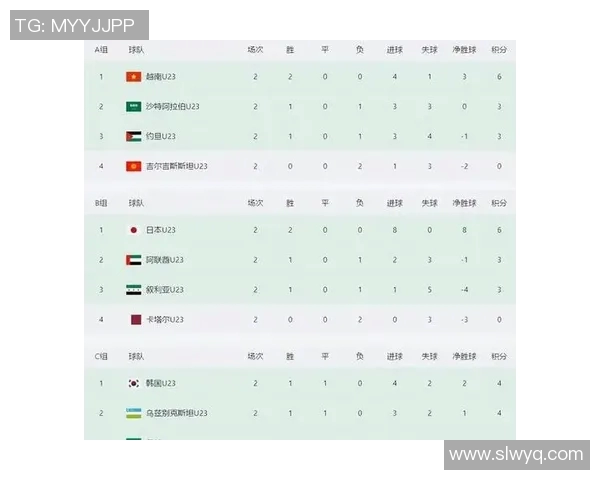 替补席上的日本队员在U23亚洲杯中的精彩表现与潜力分析 替补席上的日本队员在U23亚洲杯中的精彩表现与潜力分析